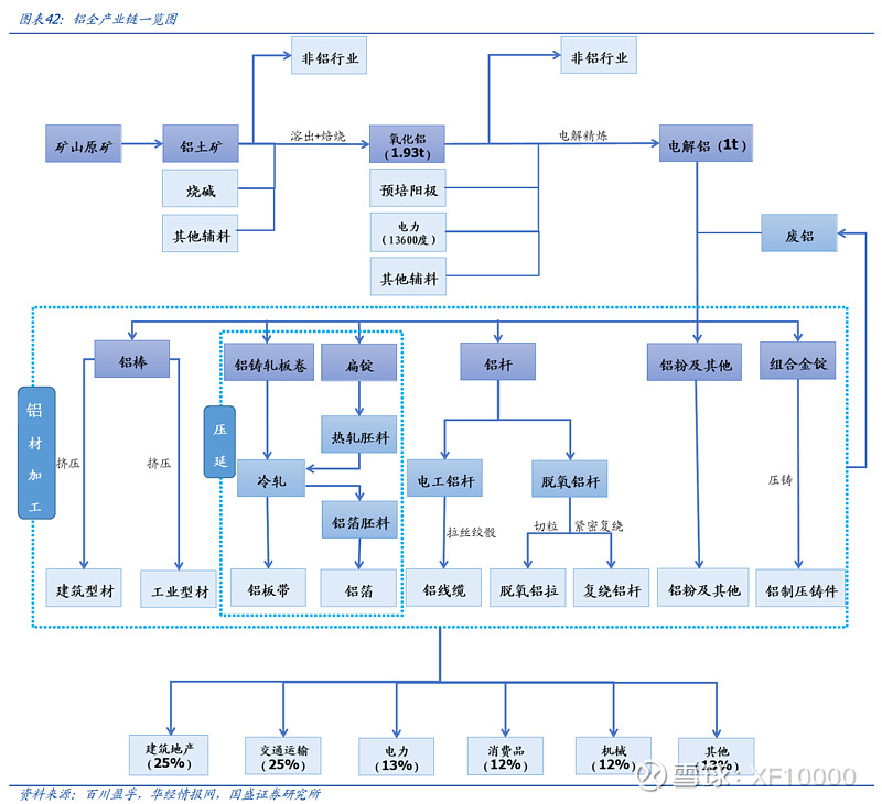 电解铝企业估值前传-电解铝行业情况（v2024）(图1)
