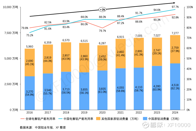 电解铝企业估值前传-电解铝行业情况（v2024）(图2)
