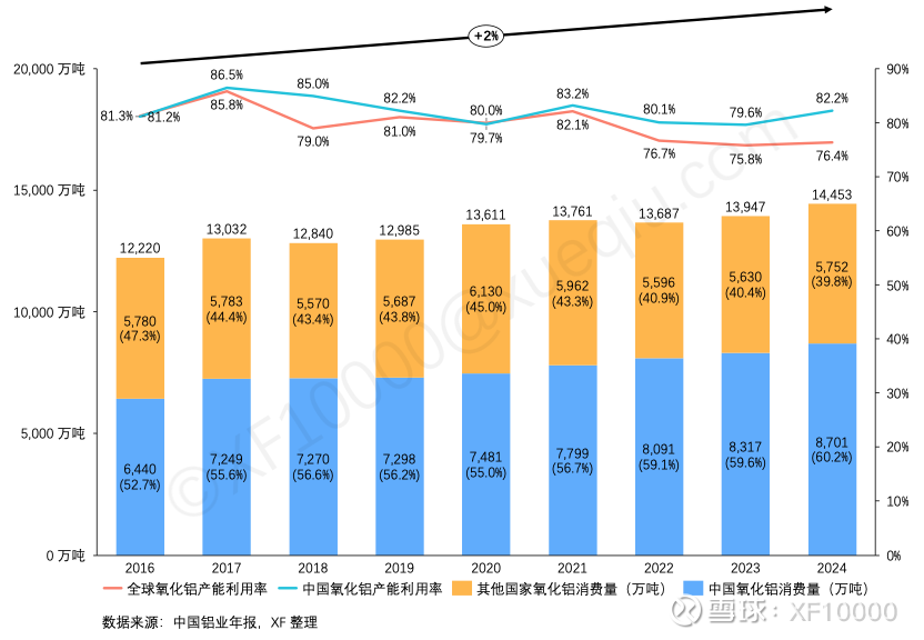 电解铝企业估值前传-电解铝行业情况（v2024）(图3)
