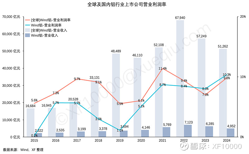 电解铝企业估值前传-电解铝行业情况（v2024）(图6)