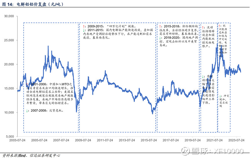 电解铝企业估值前传-电解铝行业情况（v2024）(图9)