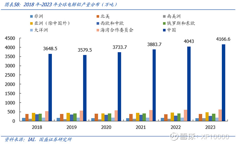 电解铝企业估值前传-电解铝行业情况（v2024）(图11)