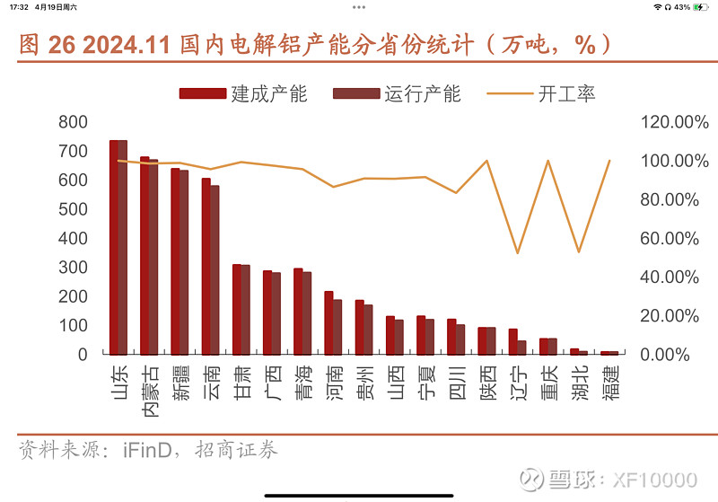 电解铝企业估值前传-电解铝行业情况（v2024）(图17)