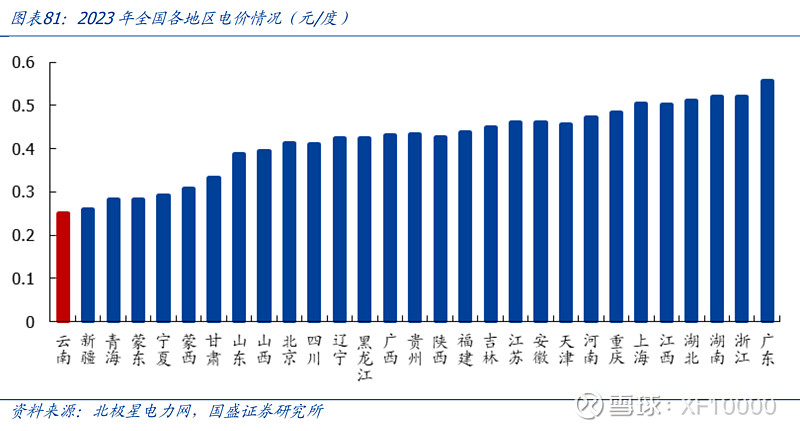 电解铝企业估值前传-电解铝行业情况（v2024）(图16)