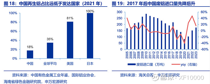 电解铝企业估值前传-电解铝行业情况（v2024）(图22)