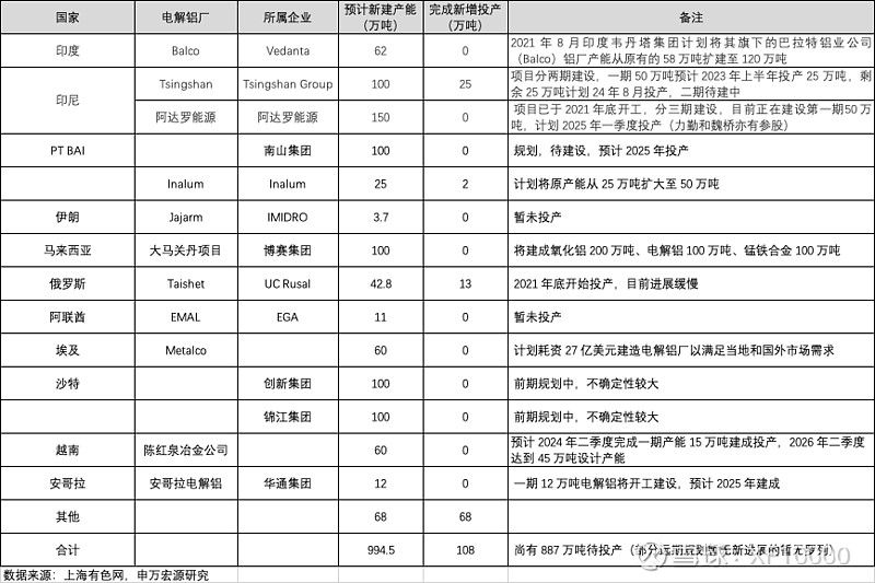 电解铝企业估值前传-电解铝行业情况（v2024）(图23)