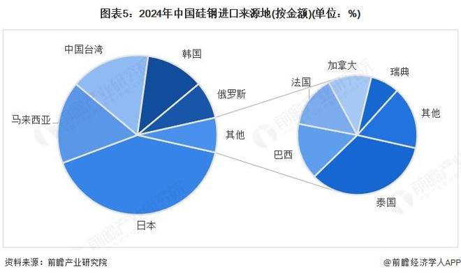 【行业前瞻】2025-2030年中国硅钢行业发展分析(图2)