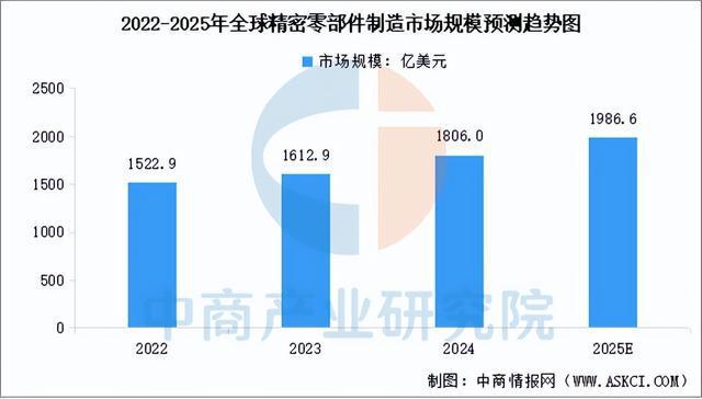 2025年中国精密制造产业链梳理及投资热力地图（附产业链全景图）(图13)