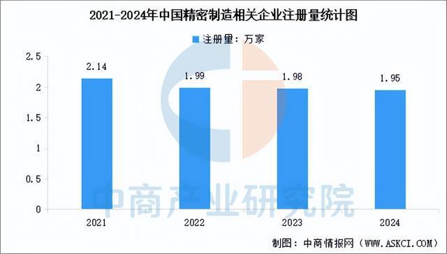 2025年中国精密制造产业链梳理及投资热力地图（附产业链全景图）(图16)