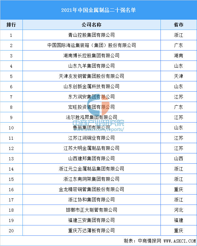 2023年中国金属制品行业二十强榜单