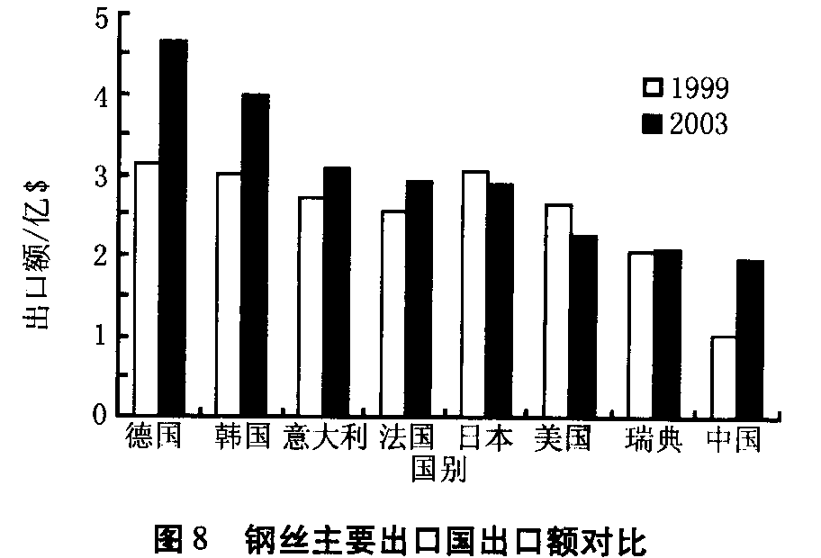 我国金属制品行业现状及发展建议(图8) 我国金属制品行业现状及发展建议(图8)