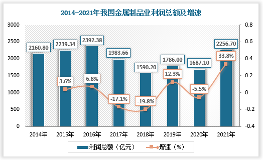 中国金属制品行业现状(图4) 中国金属制品行业现状(图4)