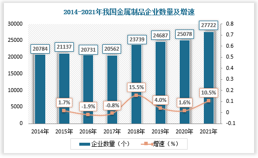 中国金属制品行业现状(图5) 中国金属制品行业现状(图5)
