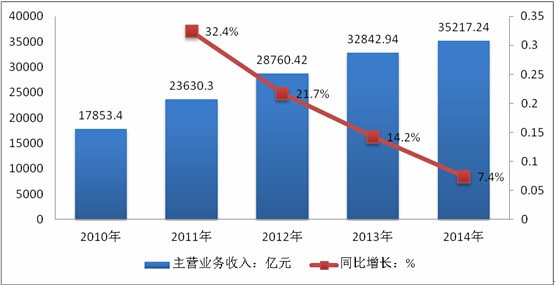 2016-2022年中国金属制品行业市场
