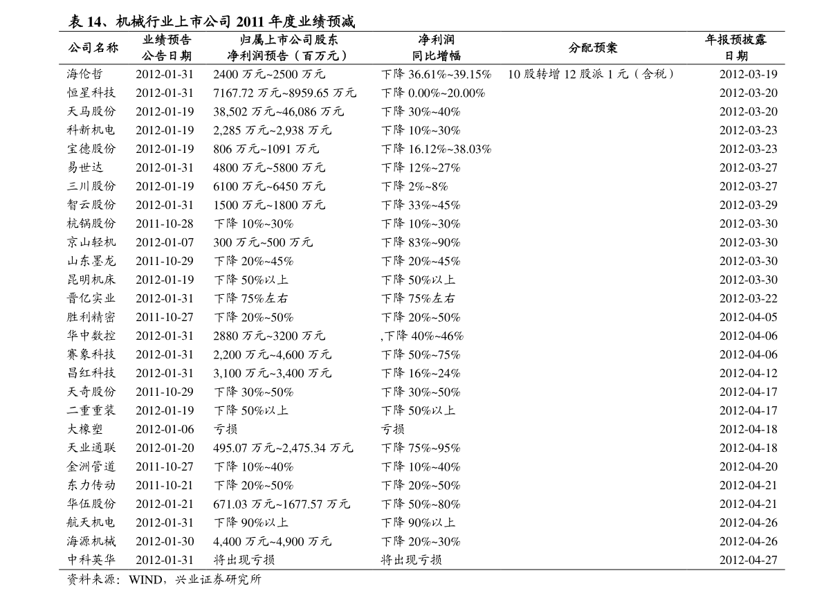 机械企业(中国十大机械制造企业)(图3) 机械企业(中国十大机械制造企业)(图3)