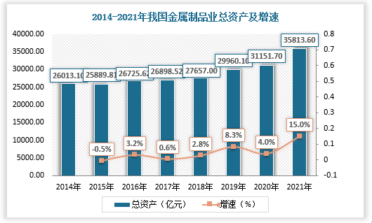 中国金属制品行业现状深度研究与发展前景预