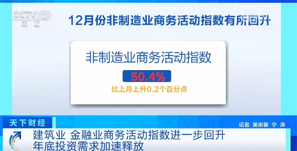 稳中向好、结构优化 数据见证我国经济总体产出景气水平保持稳定(图4) 稳中向好、结构优化 数据见证我国经济总体产出景气水平保持稳定(图4)