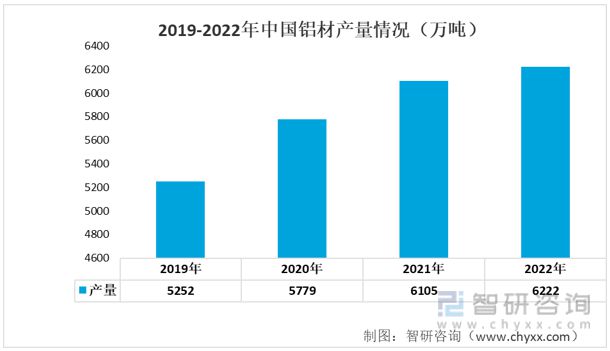 一文读懂2023年金属制品行业现状及前景:行业市场规模持续扩大(图5) 一文读懂2023年金属制品行业现状及前景:行业市场规模持续扩大(图5)