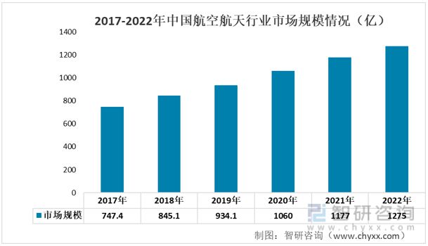 一文读懂2023年金属制品行业现状及前景:行业市场规模持续扩大(图10) 一文读懂2023年金属制品行业现状及前景:行业市场规模持续扩大(图10)