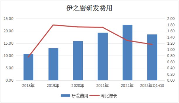中国制造业隐形冠军大赏——伊之密(图3) 中国制造业隐形冠军大赏——伊之密(图3)