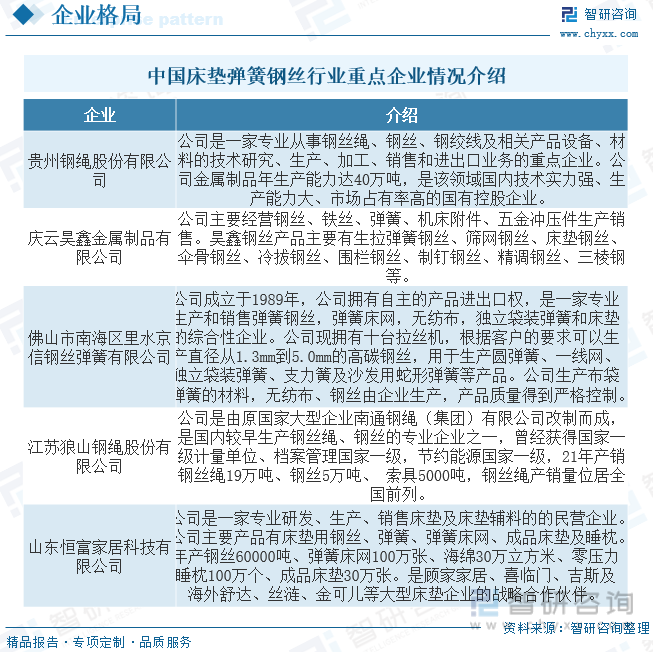 2023年中国床垫弹簧钢丝行业现状及趋势分析：酒店住宿业床垫存量更新及新增需求带动行业发展[图](图6)