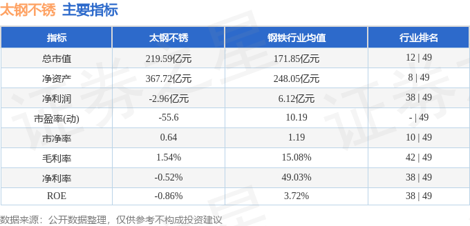 太钢不锈(000825)2月19日主力资金净买入73643万元(图3) 太钢不锈(000825)2月19日主力资金净买入73643万元(图3)