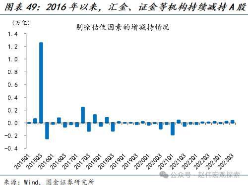 国金宏观:看多A股的三大理由基本面修复、风险偏好抬升与长线资金支撑(图5) 国金宏观:看多A股的三大理由基本面修复、风险偏好抬升与长线资金支撑(图5)