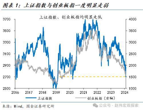 国金宏观:看多A股的三大理由基本面修复、风险偏好抬升与长线资金支撑(图2) 国金宏观:看多A股的三大理由基本面修复、风险偏好抬升与长线资金支撑(图2)