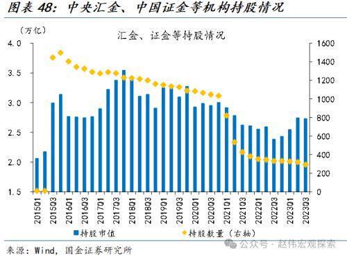 国金宏观:看多A股的三大理由基本面修复、风险偏好抬升与长线资金支撑(图4) 国金宏观:看多A股的三大理由基本面修复、风险偏好抬升与长线资金支撑(图4)