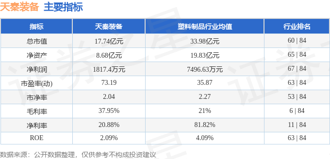 天秦装备(300922)2月22日主力资金净买入51991万元(图3) 天秦装备(300922)2月22日主力资金净买入51991万元(图3)