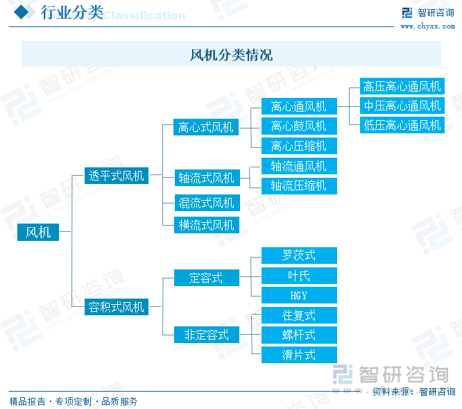 2023年中国风机制造行业全景速览：风机