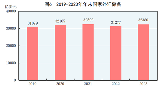 中华人民共和国2023年国民经济和社会发展统计公报(图3)
