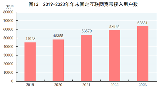 中华人民共和国2023年国民经济和社会发展统计公报(图10)