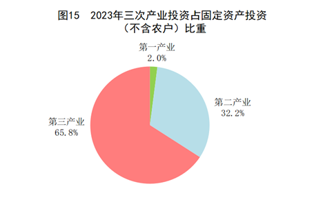 中华人民共和国2023年国民经济和社会发展统计公报(图12)