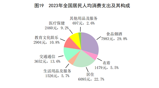 中华人民共和国2023年国民经济和社会发展统计公报(图16)