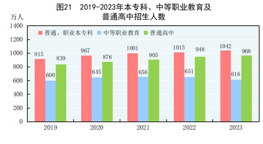 中华人民共和国2023年国民经济和社会发展统计公报(图18)