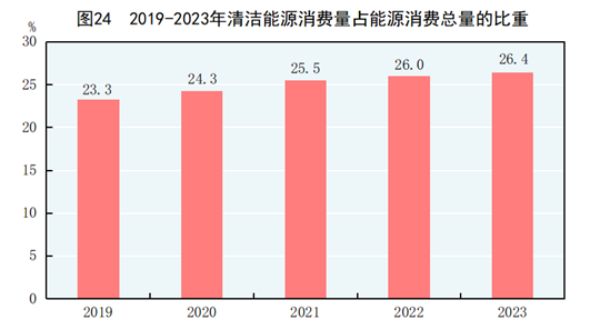 中华人民共和国2023年国民经济和社会发展统计公报(图21)