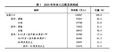 中华人民共和国2023年国民经济和社会发