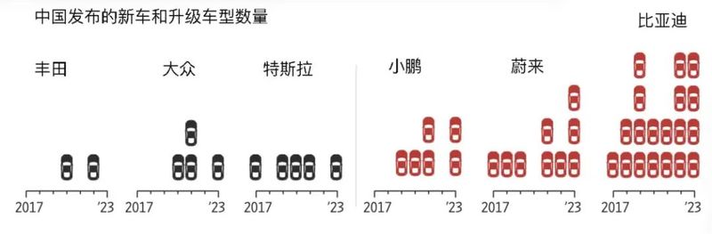 美媒探秘中国造车速度：为何如此之快？