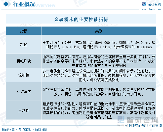 2023年中国金属粉末行业全景速览：粉末