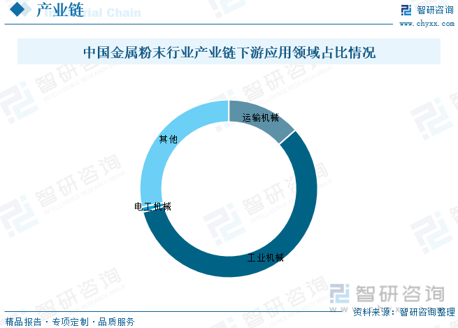 2023年中国金属粉末行业全景速览：粉末冶金技术的不断提升带动行业快速发展[图](图3)