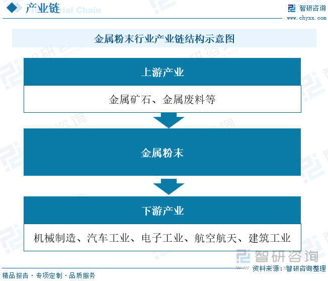2023年中国金属粉末行业全景速览：粉末冶金技术的不断提升带动行业快速发展[图](图2)