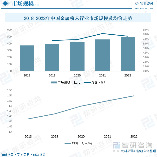 2023年中国金属粉末行业全景速览：粉末冶金技术的不断提升带动行业快速发展[图](图4)