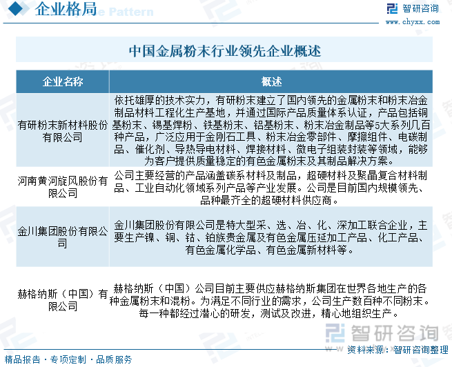 2023年中国金属粉末行业全景速览：粉末冶金技术的不断提升带动行业快速发展[图](图6)