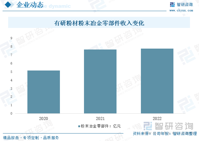 2023年中国金属粉末行业全景速览：粉末冶金技术的不断提升带动行业快速发展[图](图7)