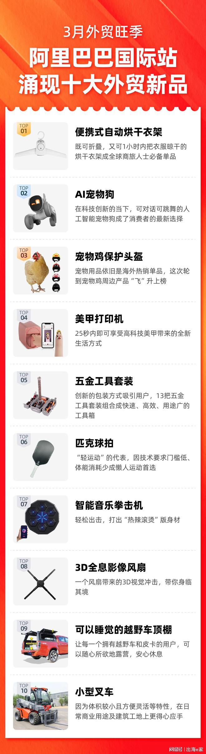 外贸旺季涌现十大新品：阿里国际站上AI宠