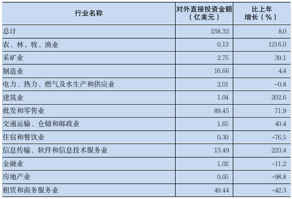2023年广东省国民经济和社会发展统计公报(图15) 2023年广东省国民经济和社会发展统计公报(图15)