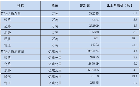 2023年广东省国民经济和社会发展统计公报(图8) 2023年广东省国民经济和社会发展统计公报(图8)