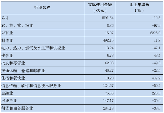 2023年广东省国民经济和社会发展统计公报(图14) 2023年广东省国民经济和社会发展统计公报(图14)