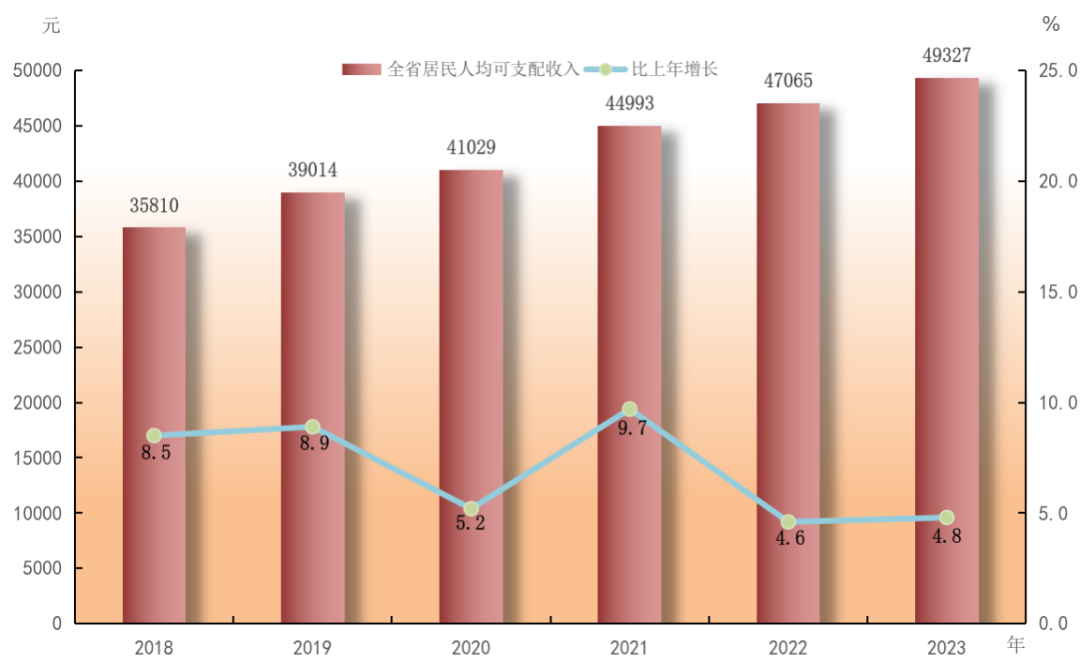 2023年广东省国民经济和社会发展统计公报(图17) 2023年广东省国民经济和社会发展统计公报(图17)